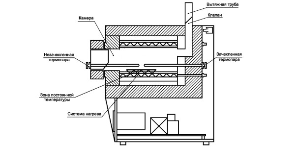 схема муфельной печи.jpg