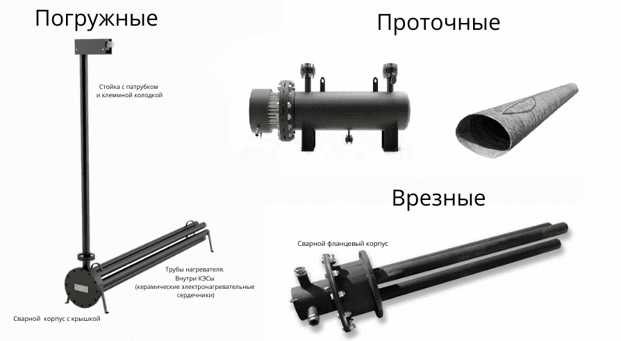 Нагреватель Для нефтепродуктов Нагреватель Для нефтепродуктов