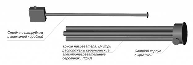 Погружной ТЭН для нефтепродуктов